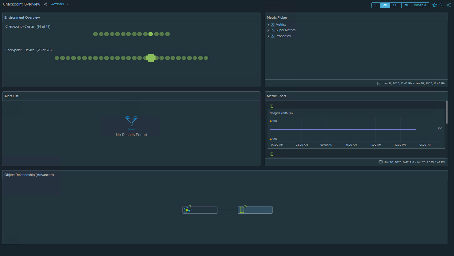 CheckPoint - Environment Overview